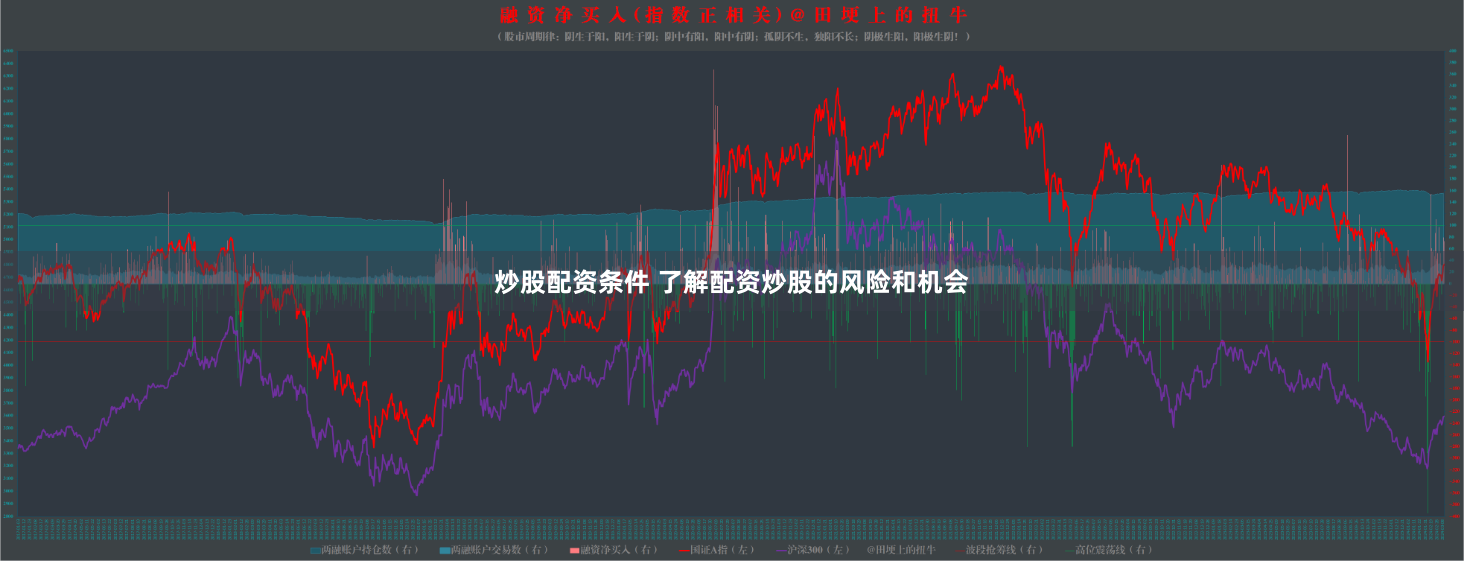 炒股配资条件 了解配资炒股的风险和机会