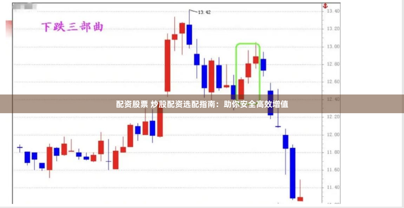 配资股票 炒股配资选配指南：助你安全高效增值
