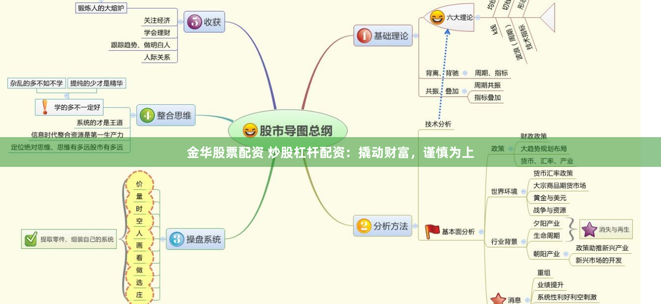 金华股票配资 炒股杠杆配资：撬动财富，谨慎为上